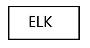 大数据技术之ELK