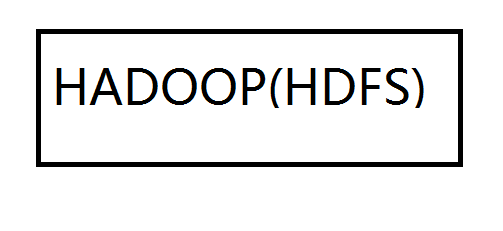 Hadoop（HDFS）